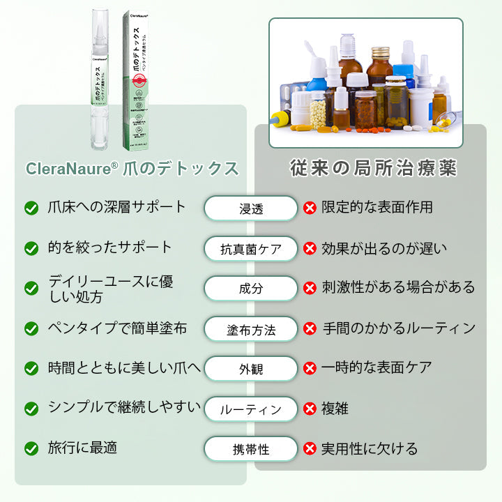 🥇CleraNaure® ネイルディトックス 浸透セラムペン