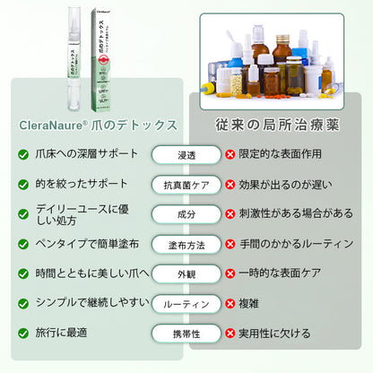 🥇CleraNaure® ネイルディトックス 浸透セラムペン