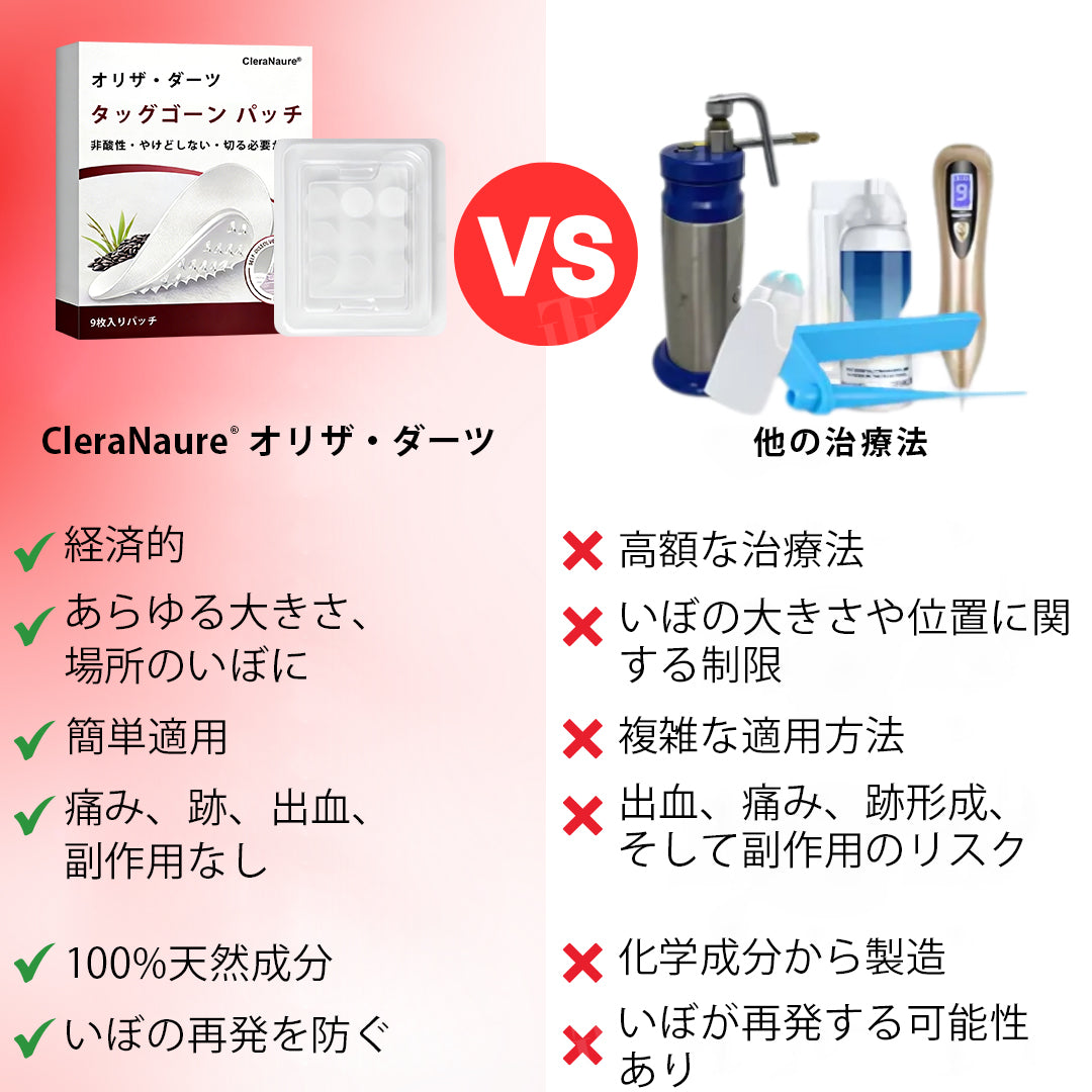 CleraNature® WartAway Pro パッチ