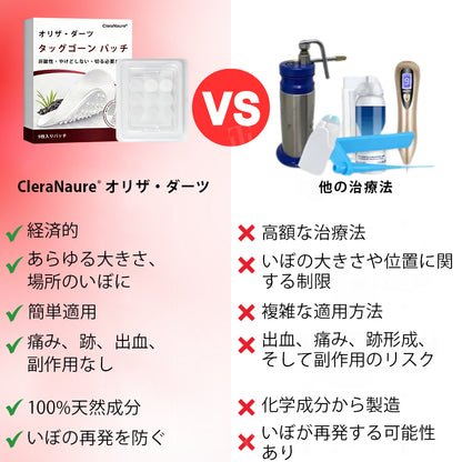 CleraNature® WartAway Pro パッチ
